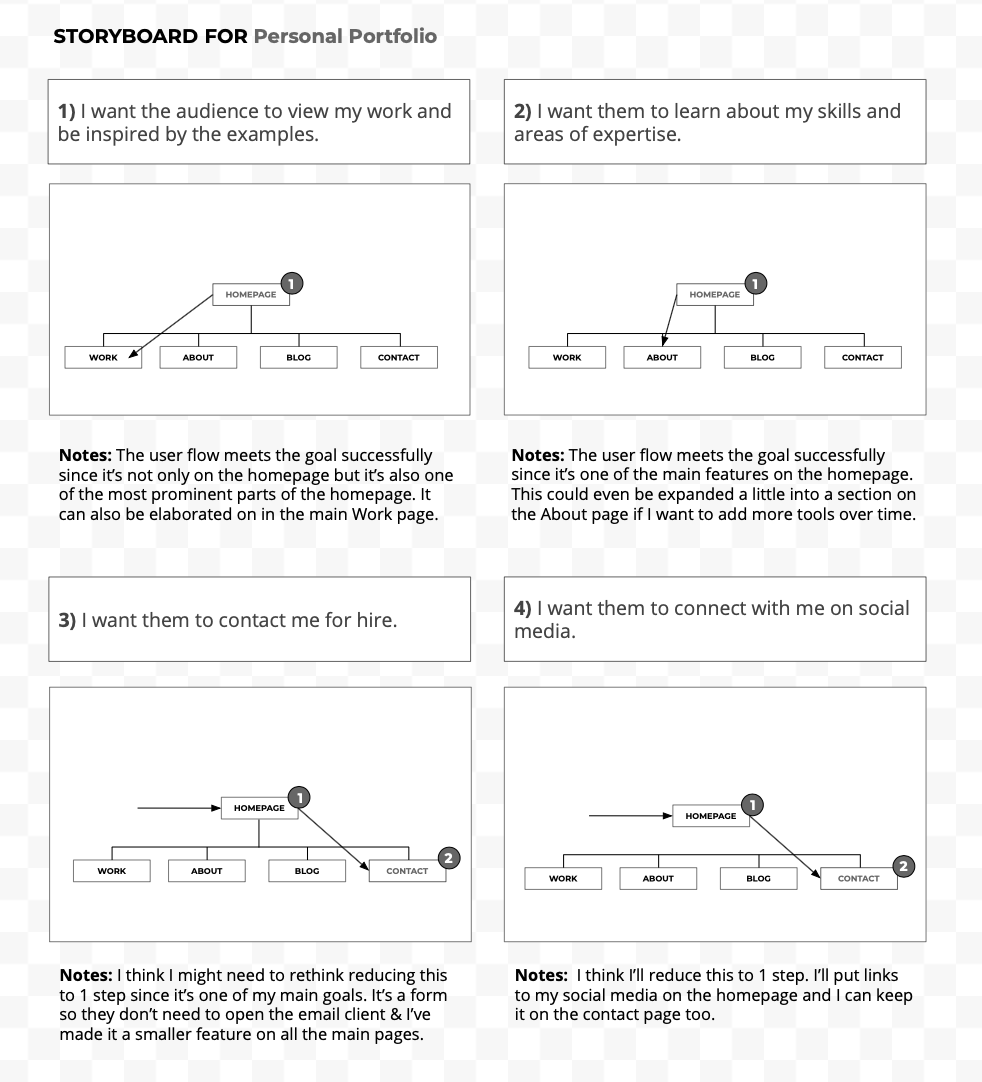 storyboard user flow