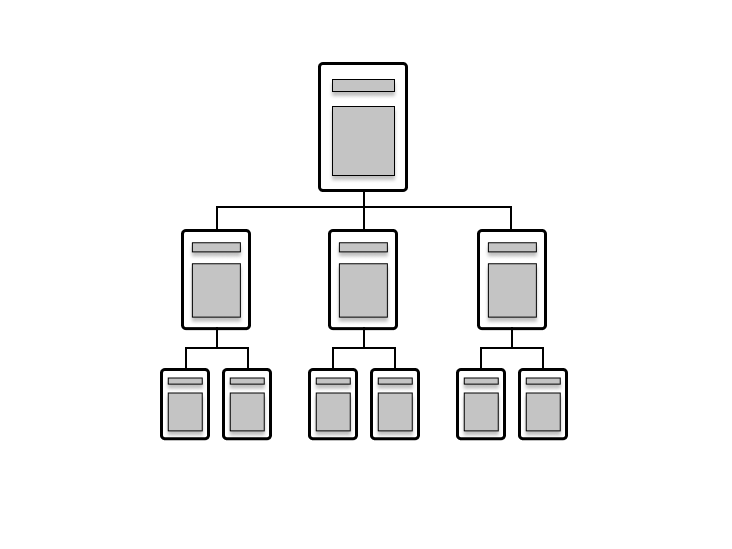 Information architecture hierarchical model diagram