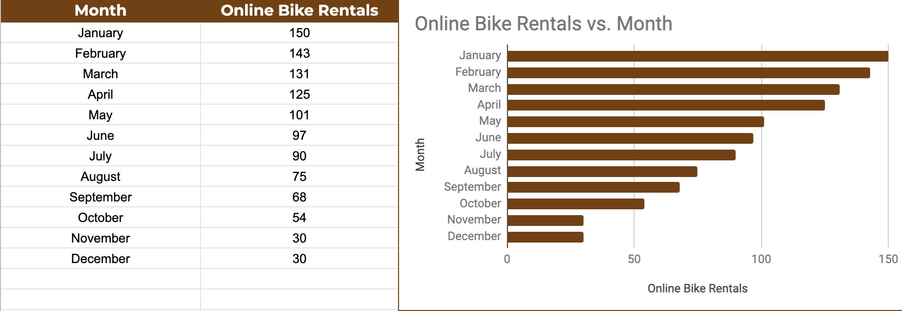 data visualization bar chart