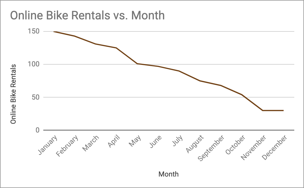 data visualization line graph