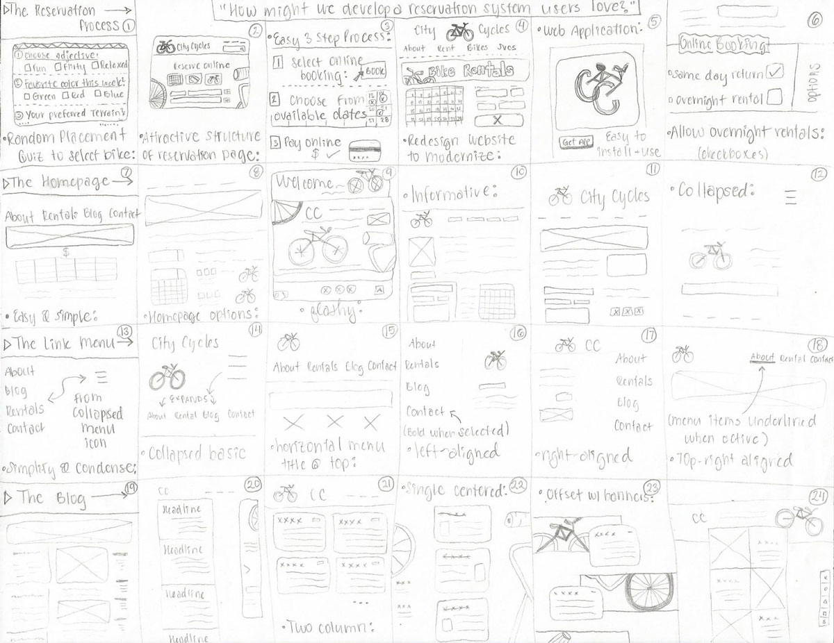 pencil sketch of matrix method for ideation