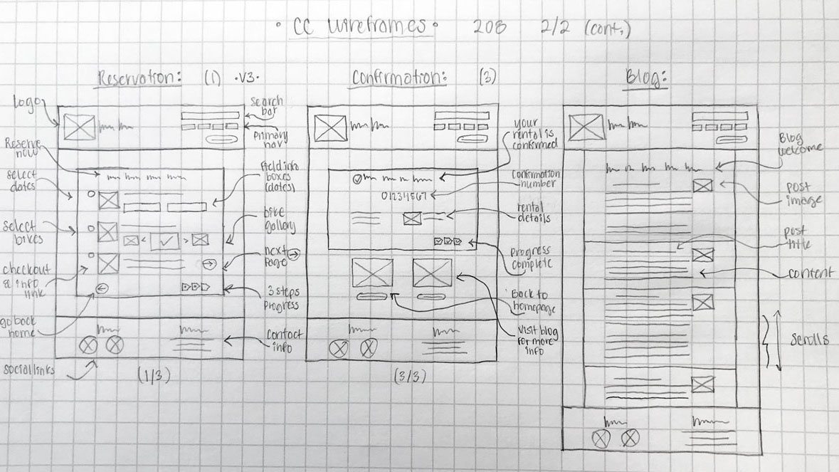 wireframe pencil sketches