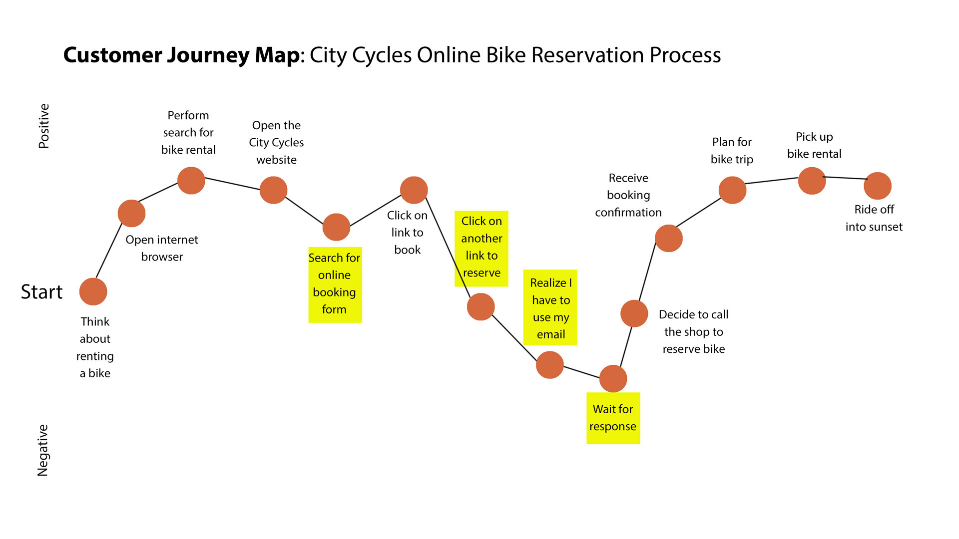 analytics data for site visitors