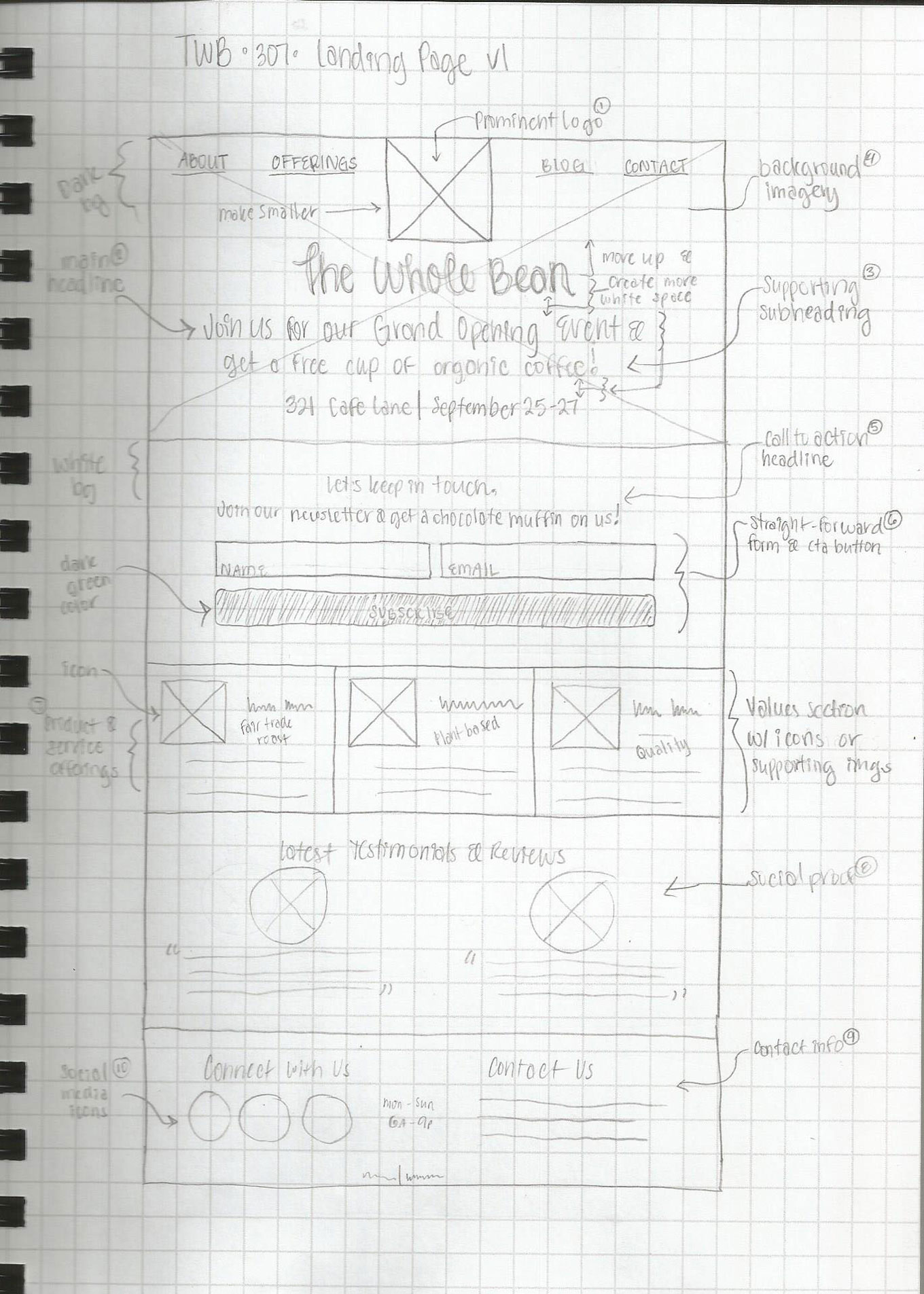 wireframe rough sketch