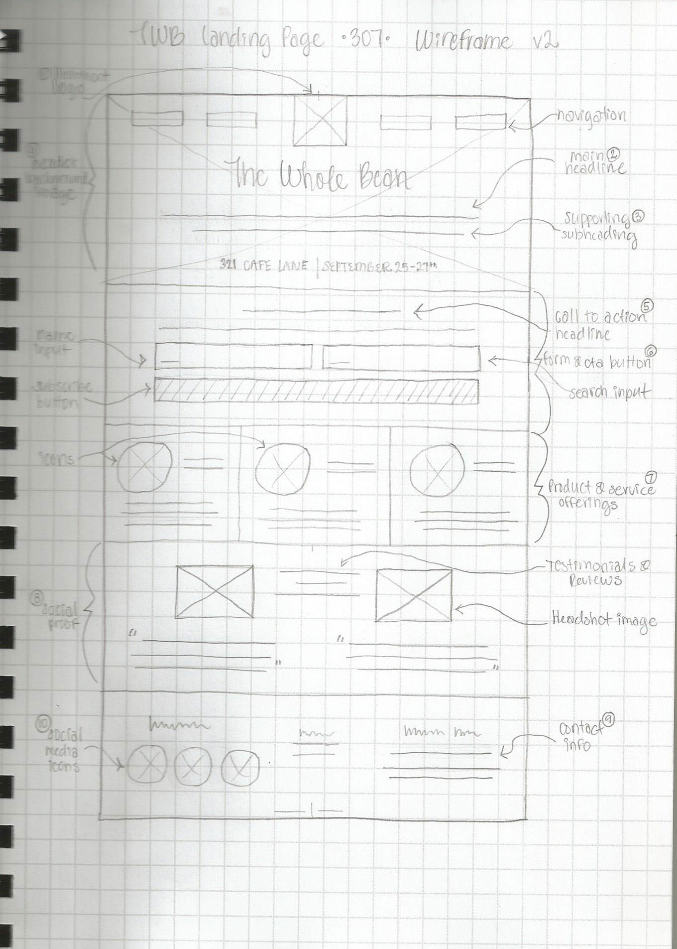 wireframe rough sketches